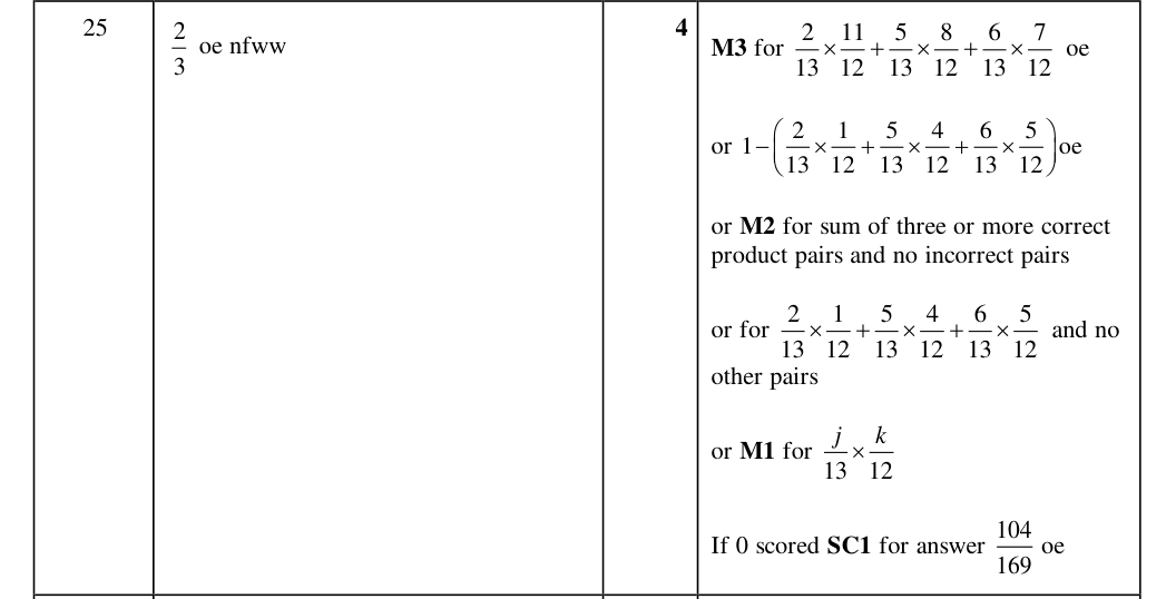 Mark scheme