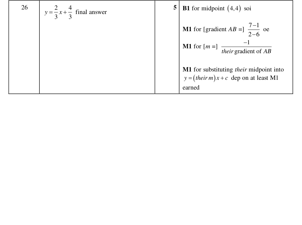 Mark scheme