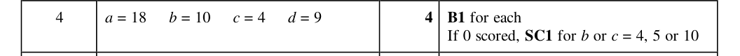 Mark scheme
