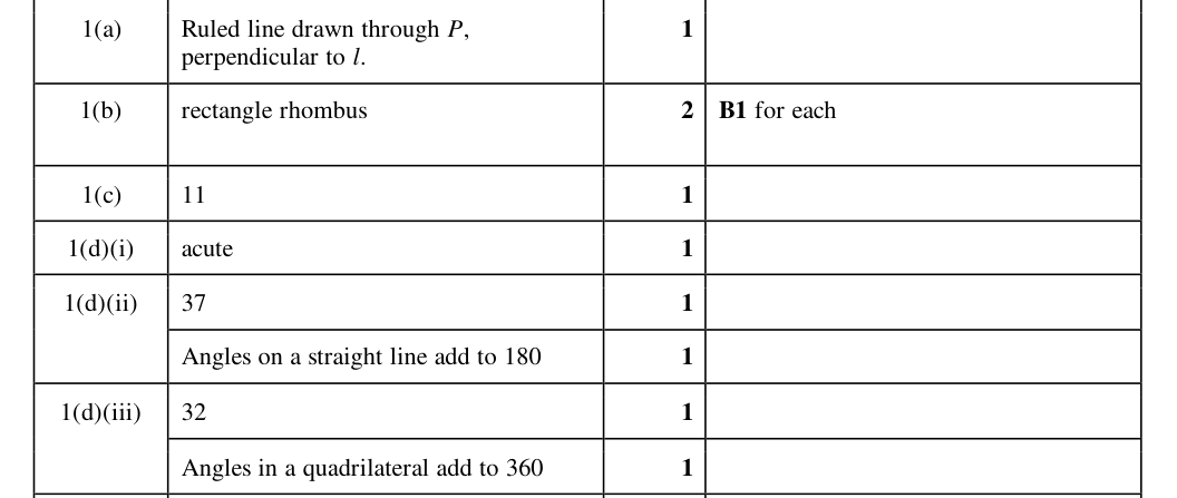 Mark scheme