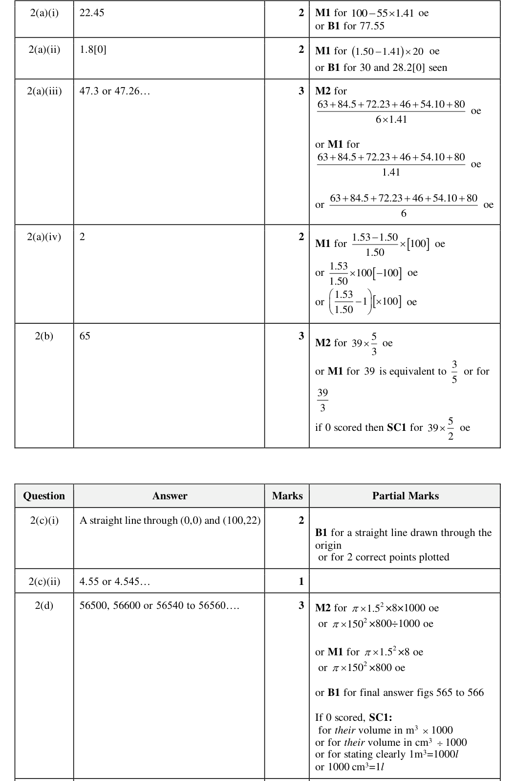 Mark scheme