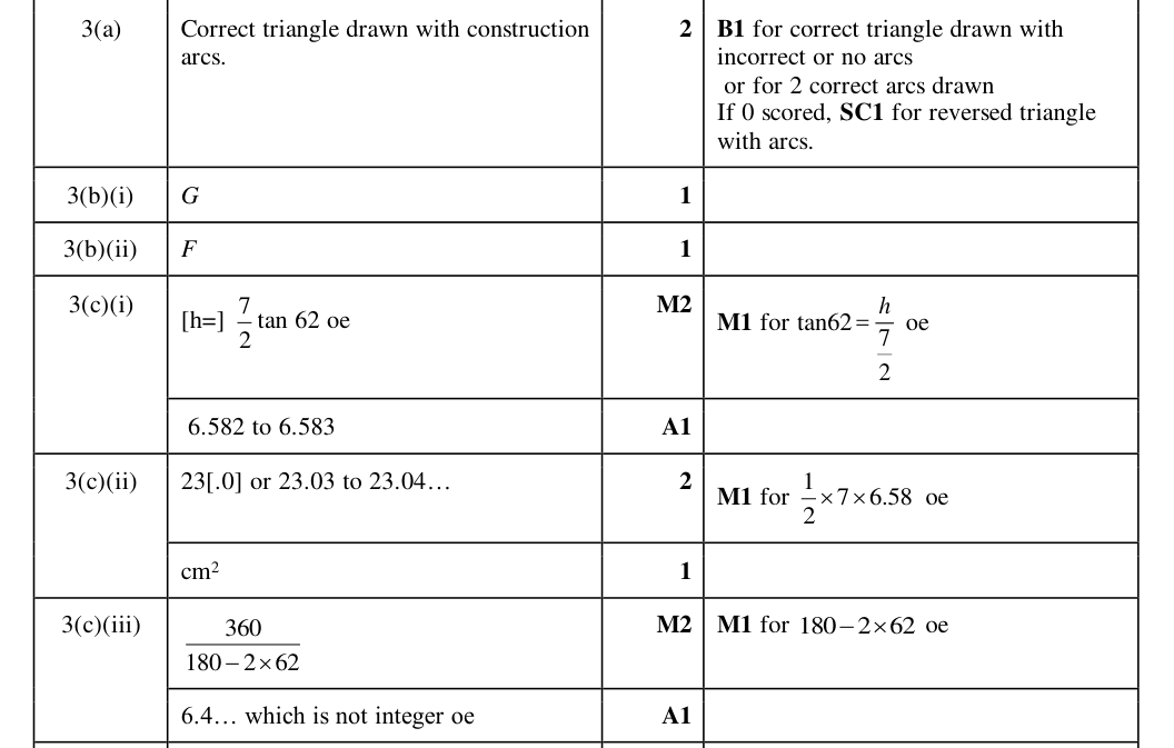 Mark scheme