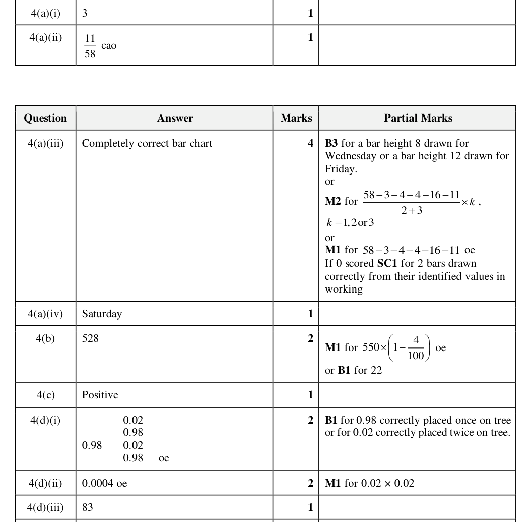 Mark scheme