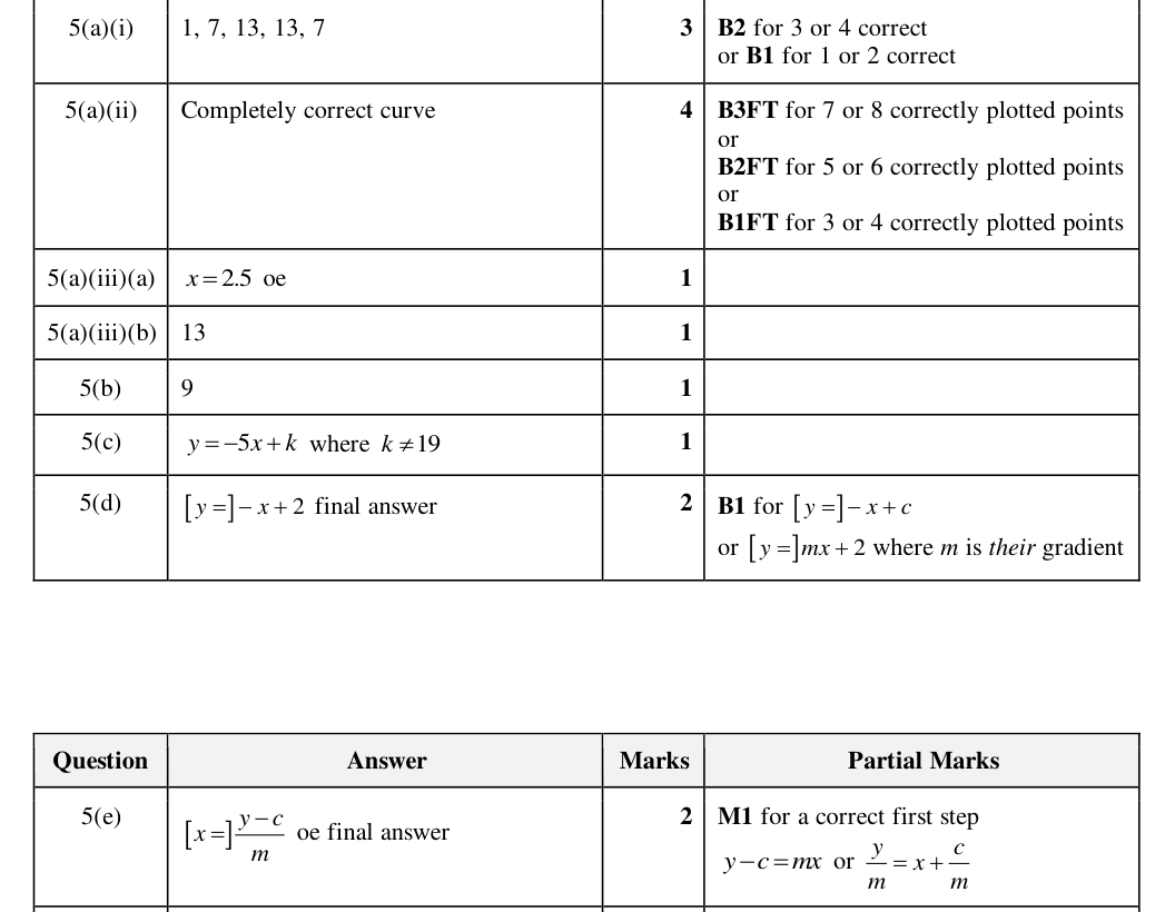 Mark scheme