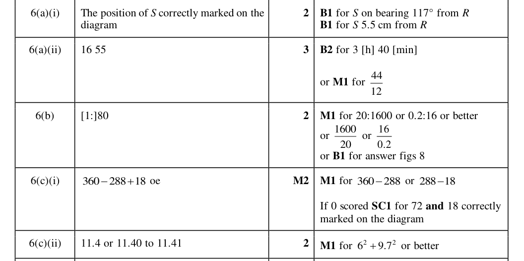 Mark scheme