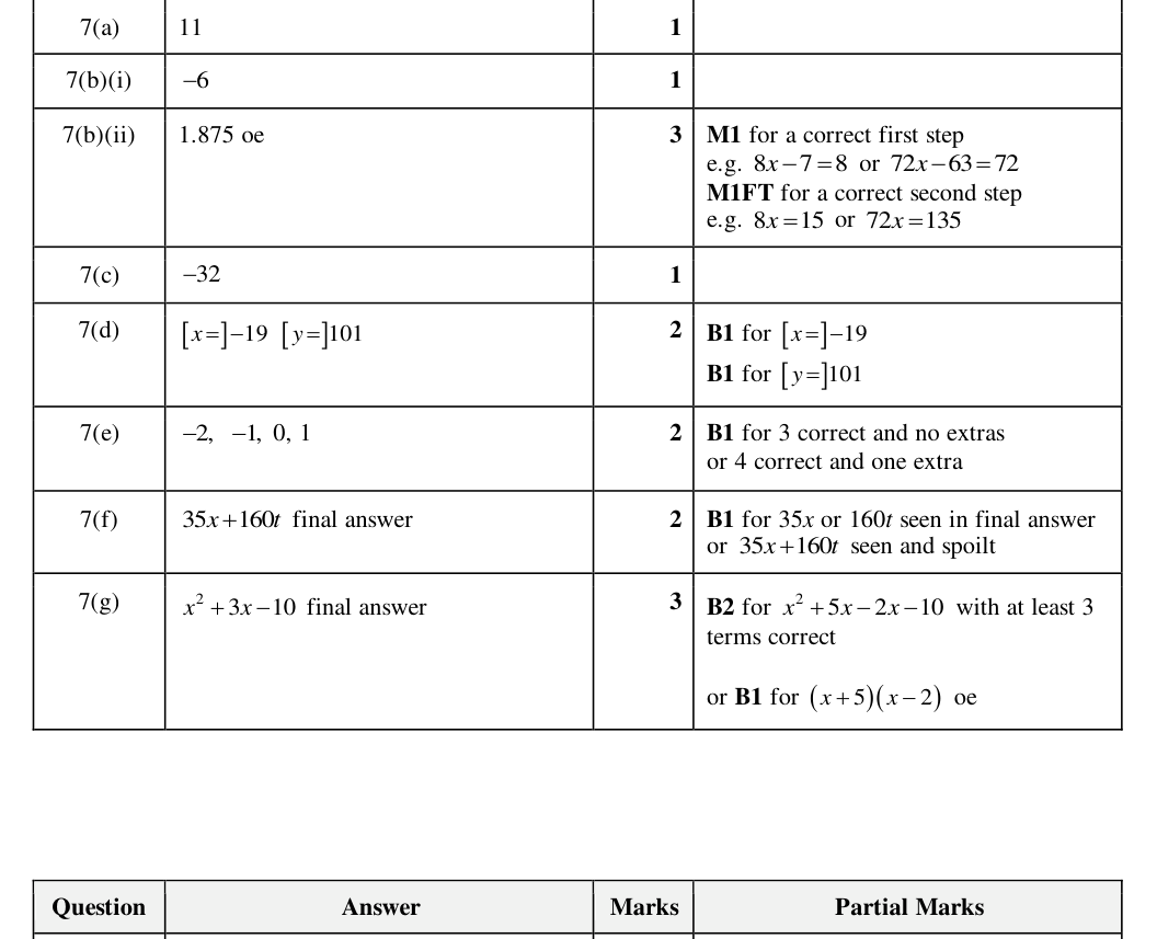 Mark scheme
