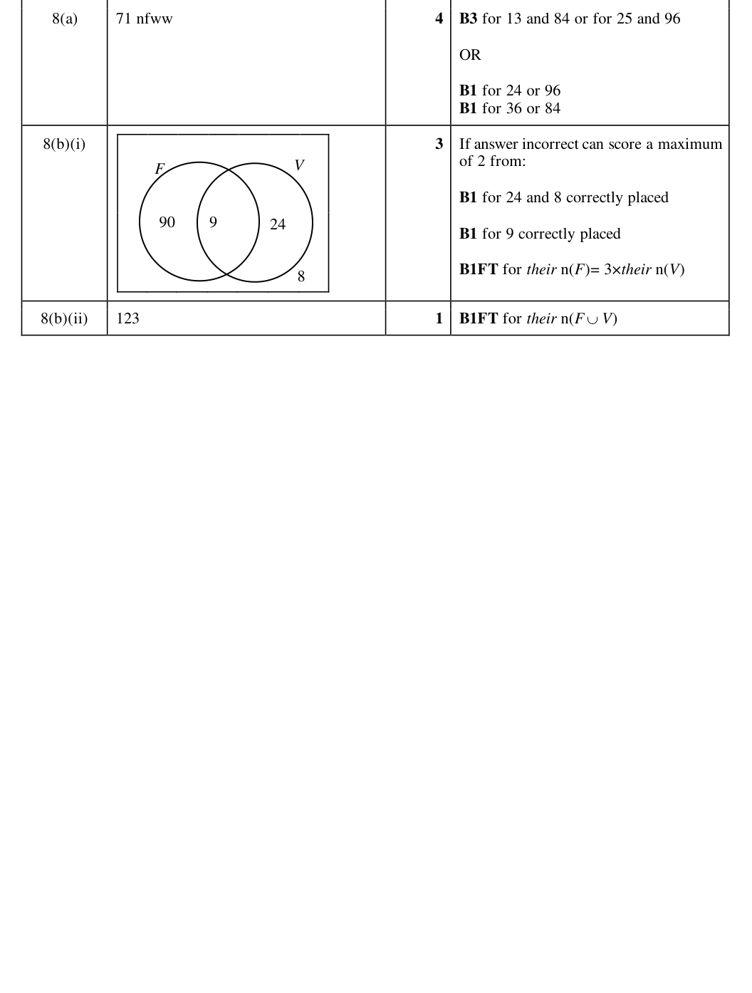 Mark scheme