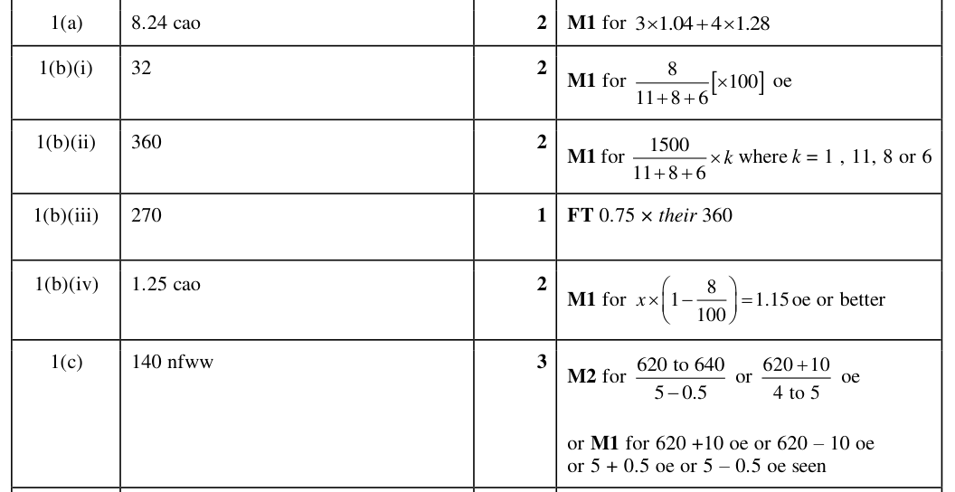 Mark scheme