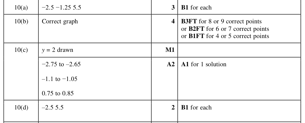 Mark scheme