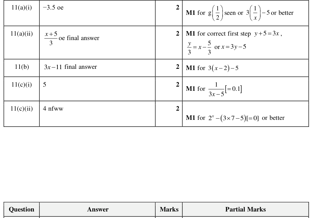 Mark scheme