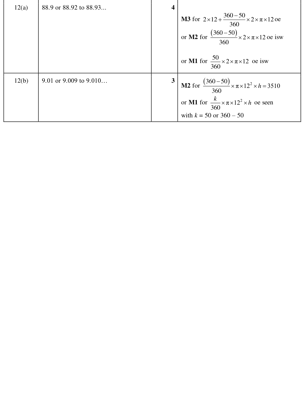 Mark scheme