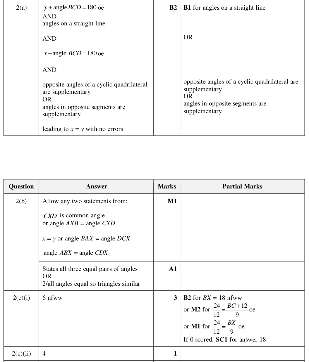 Mark scheme