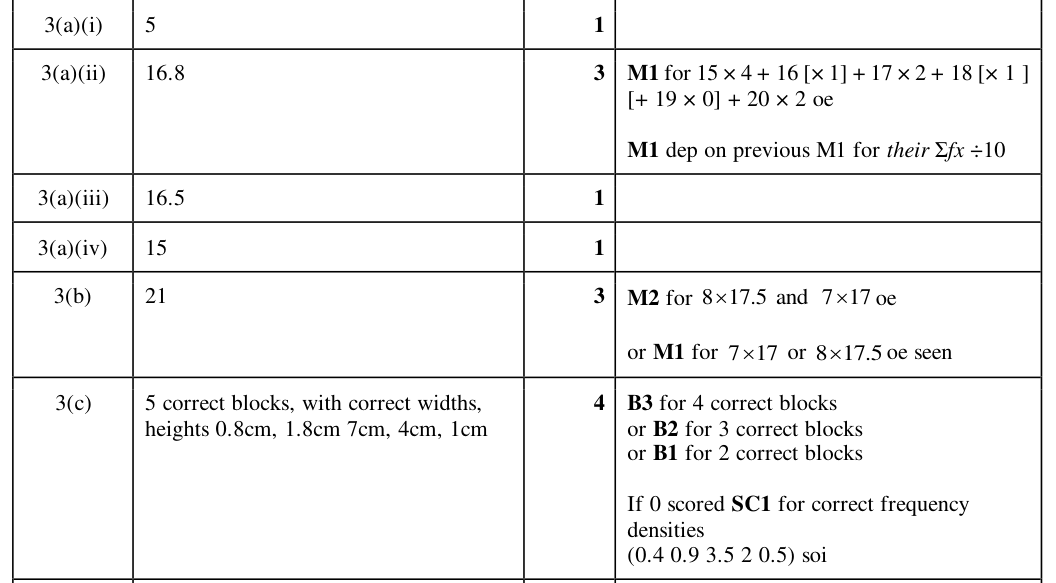 Mark scheme