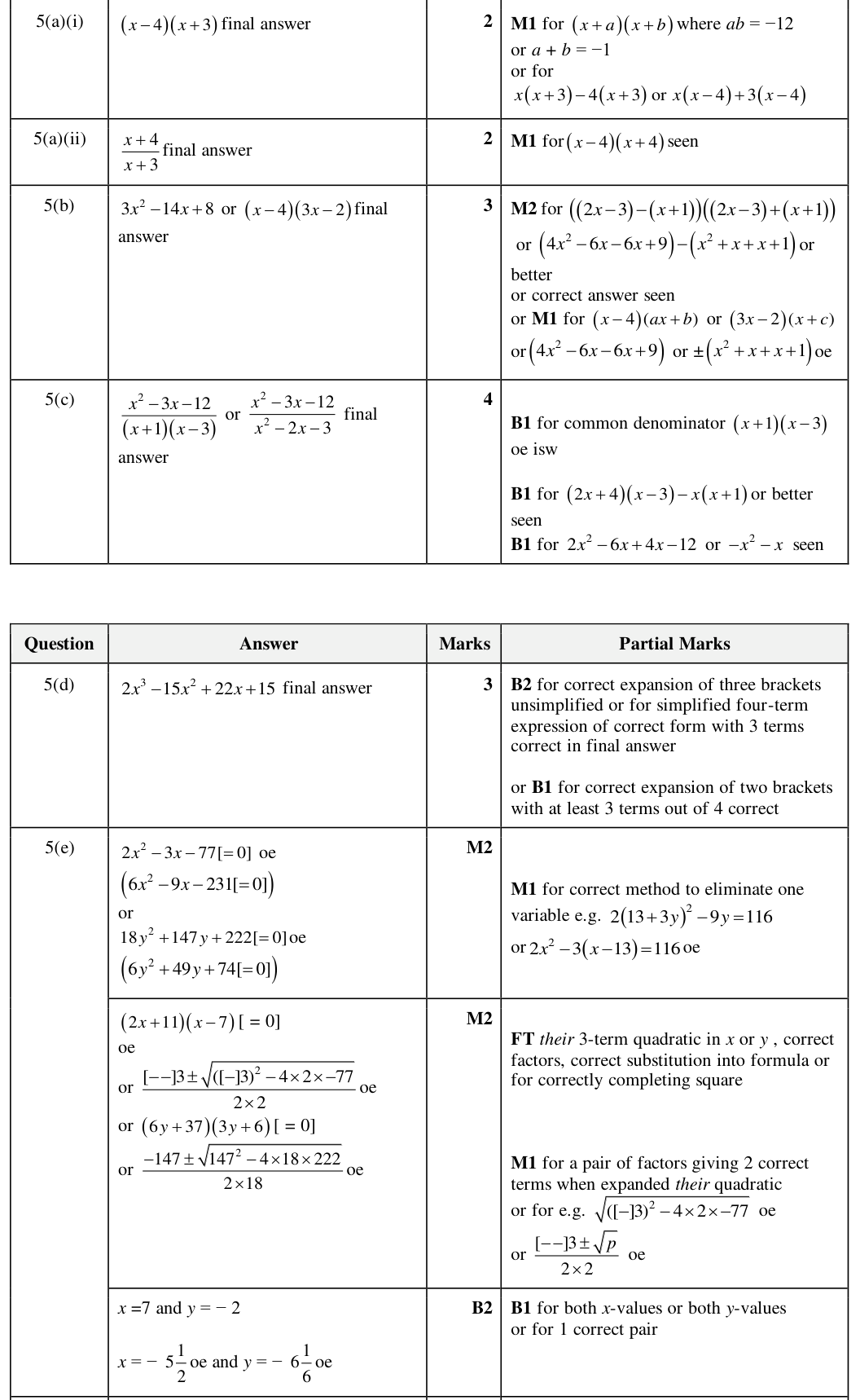 Mark scheme