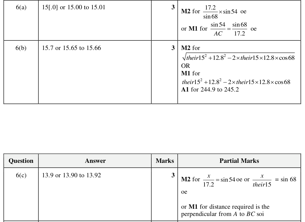 Mark scheme