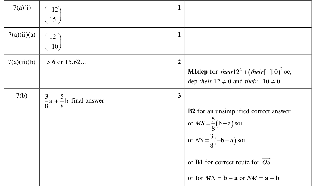 Mark scheme