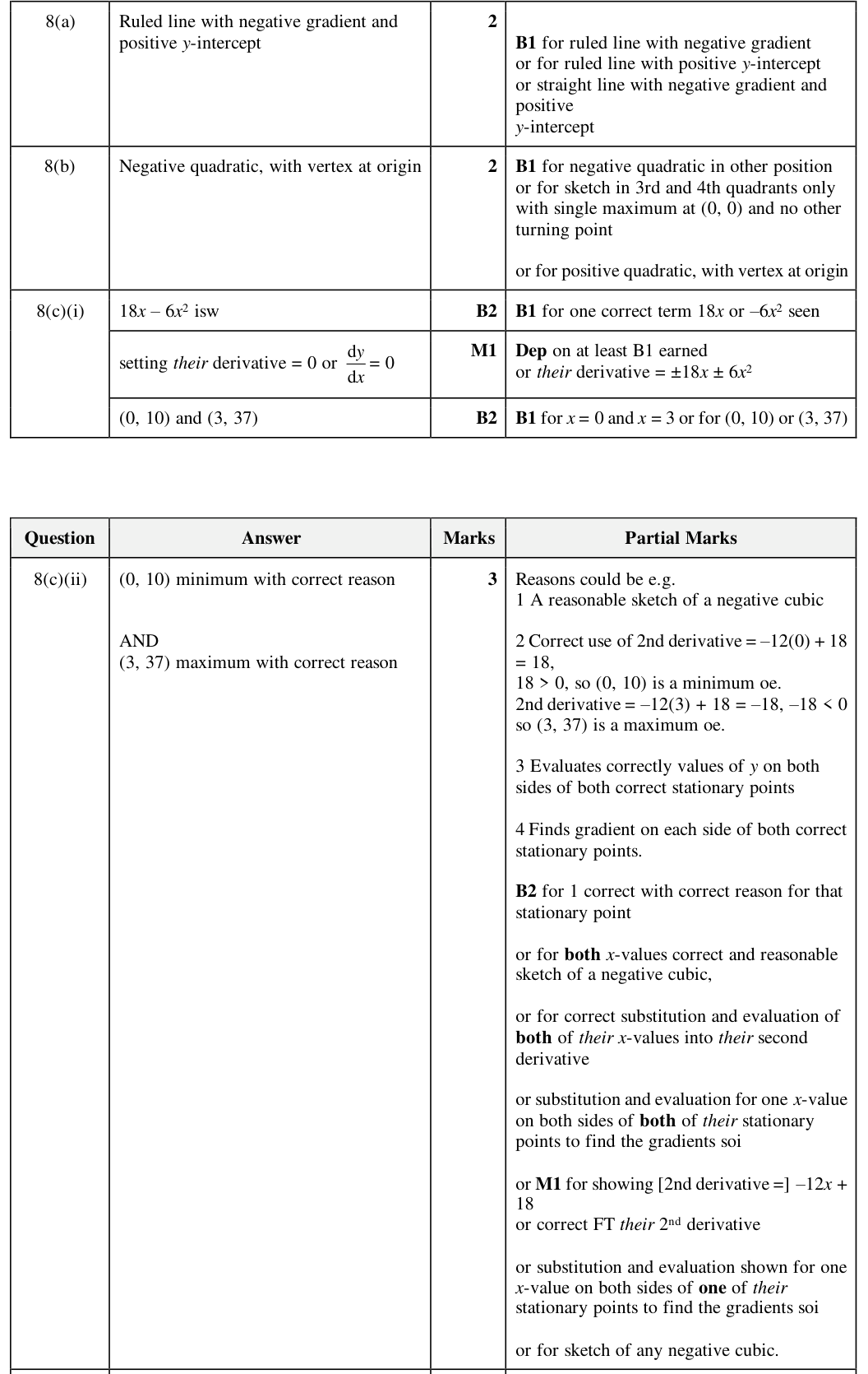 Mark scheme