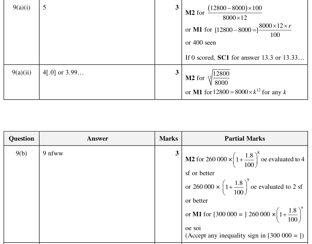 Mark scheme