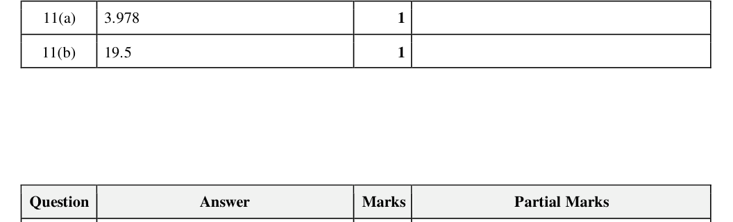Mark scheme