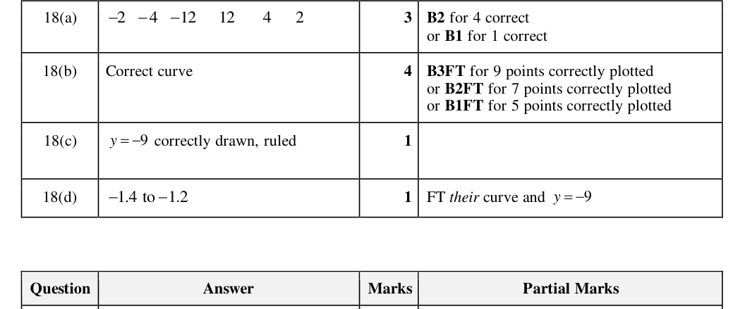 Mark scheme