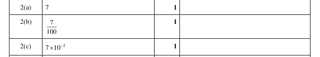 Mark scheme