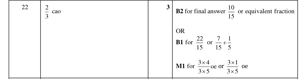 Mark scheme