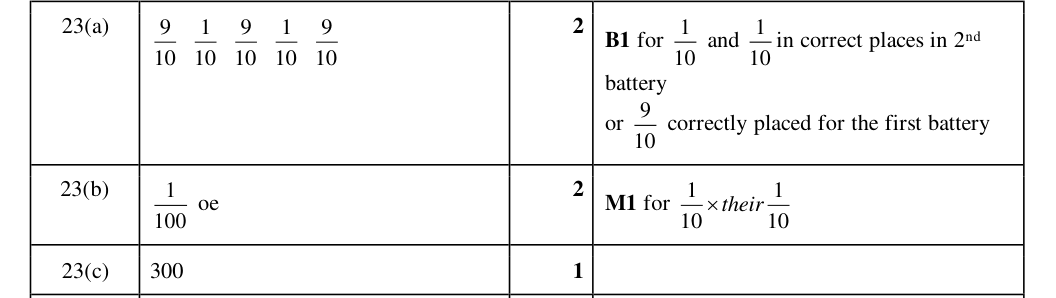 Mark scheme
