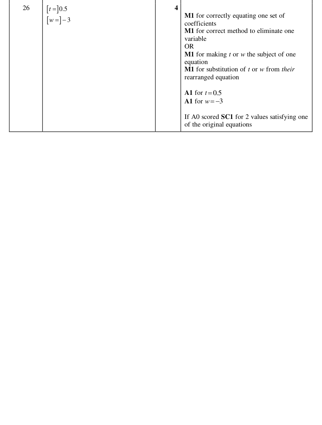 Mark scheme