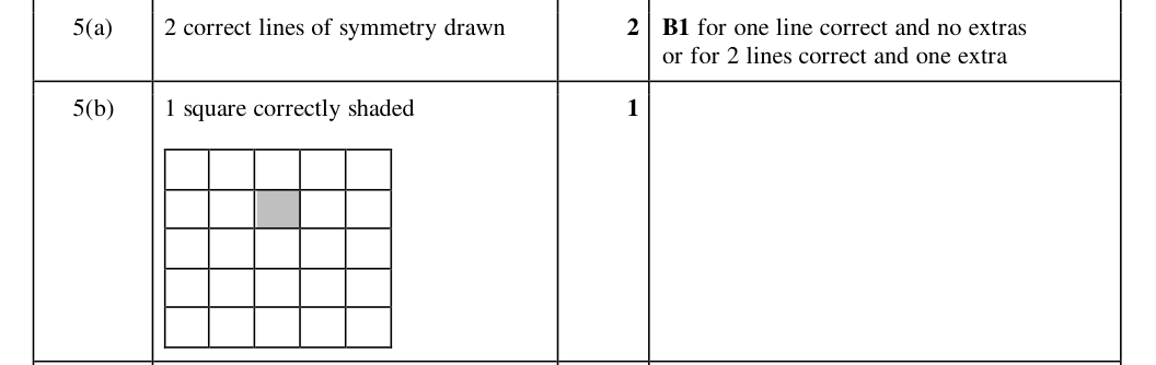 Mark scheme