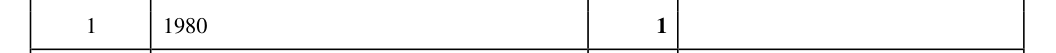 Mark scheme