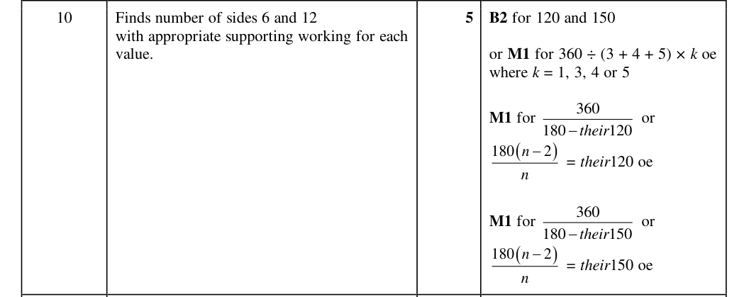 Mark scheme