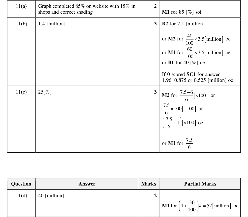 Mark scheme