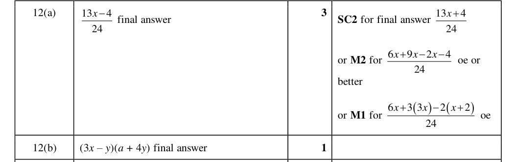 Mark scheme