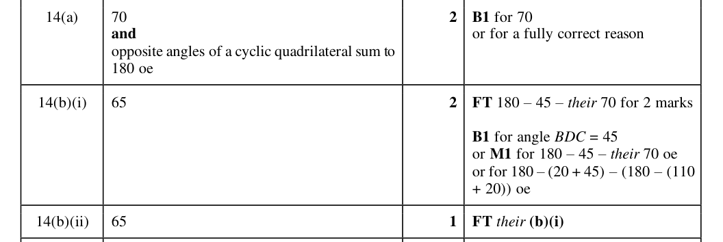 Mark scheme