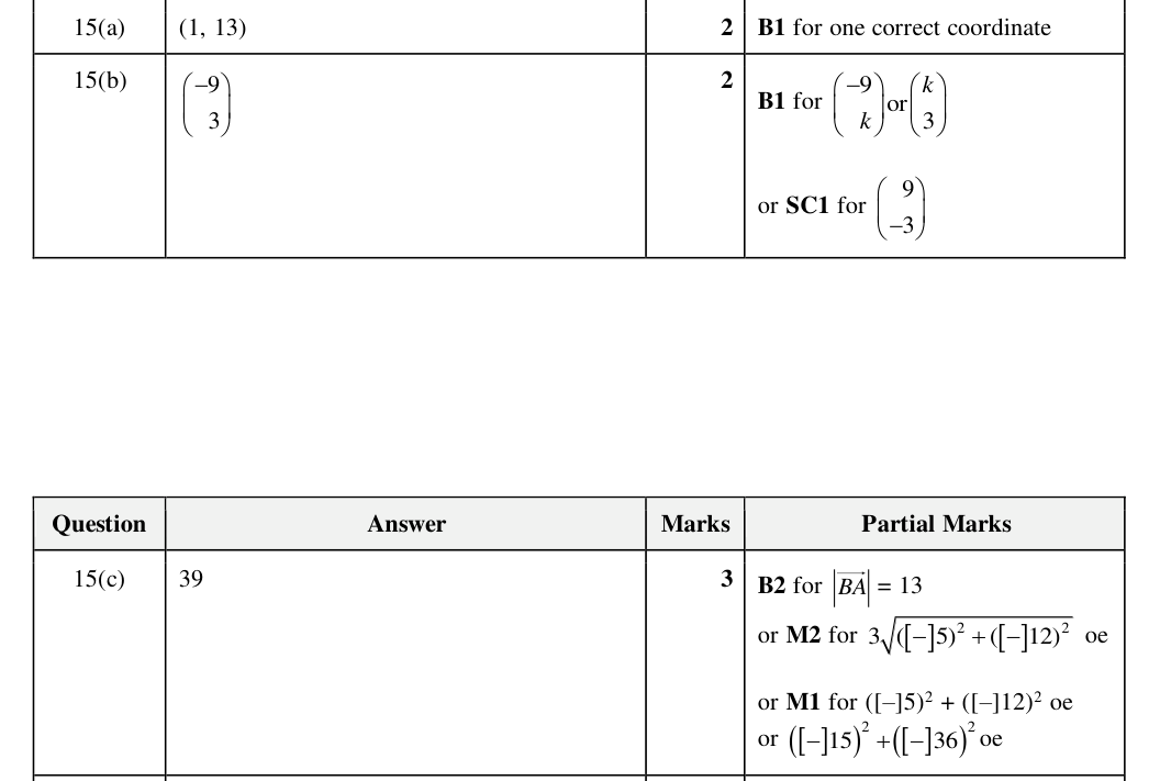 Mark scheme