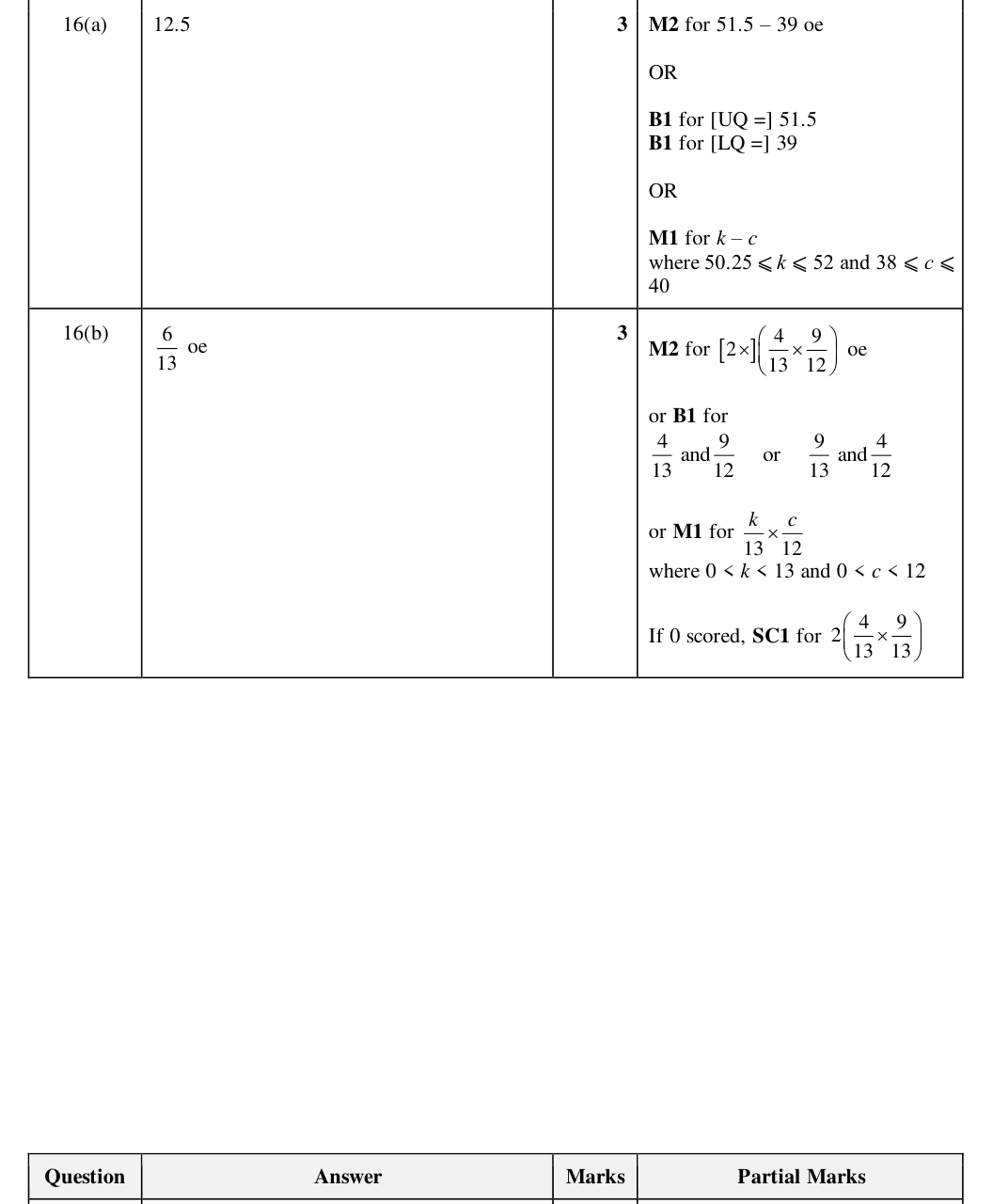 Mark scheme