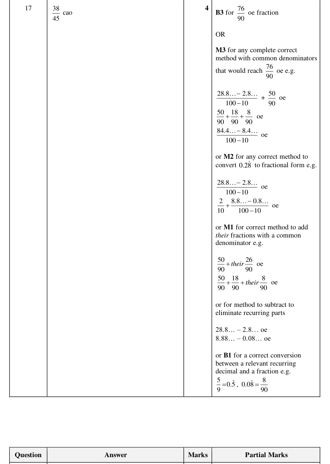 Mark scheme