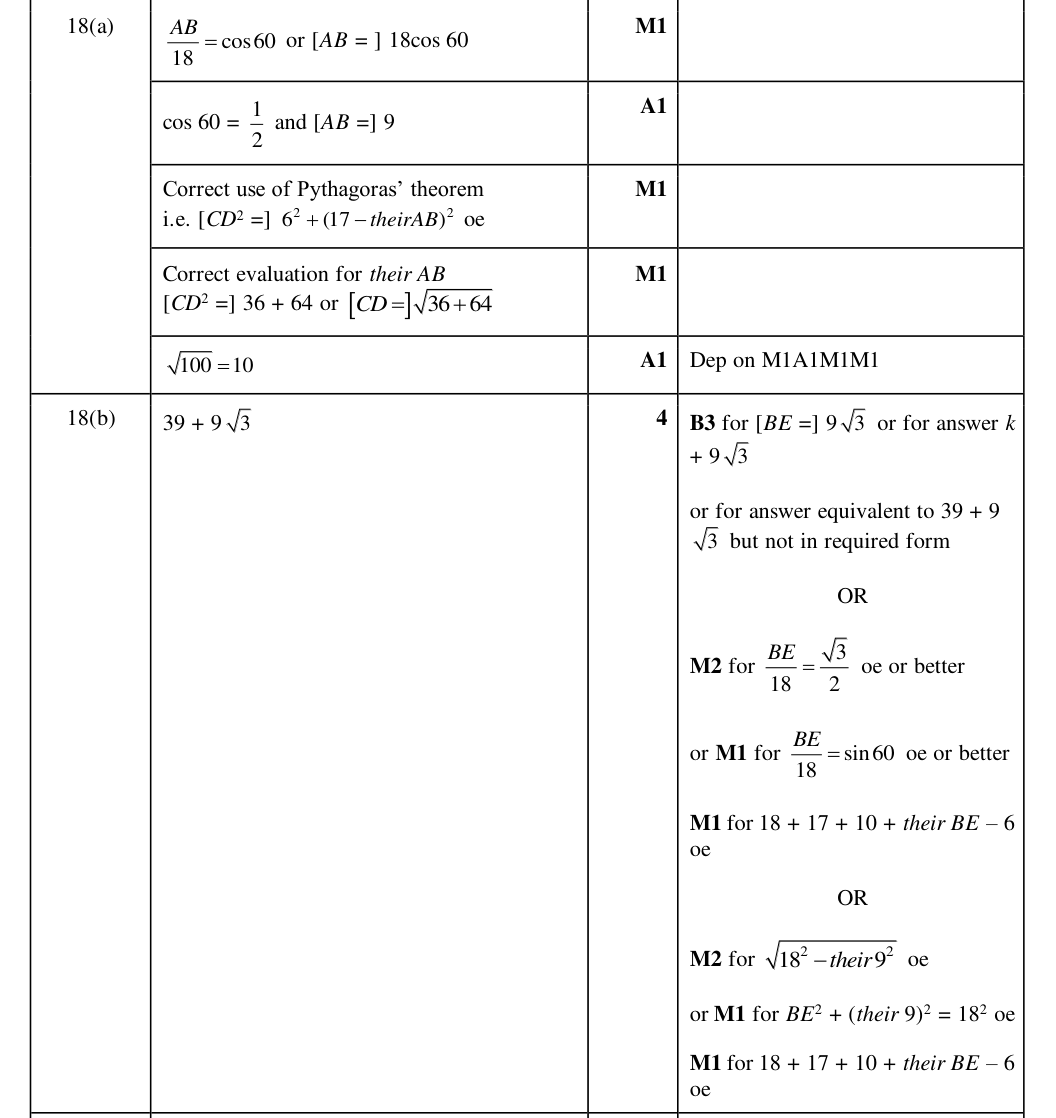 Mark scheme