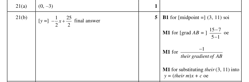 Mark scheme