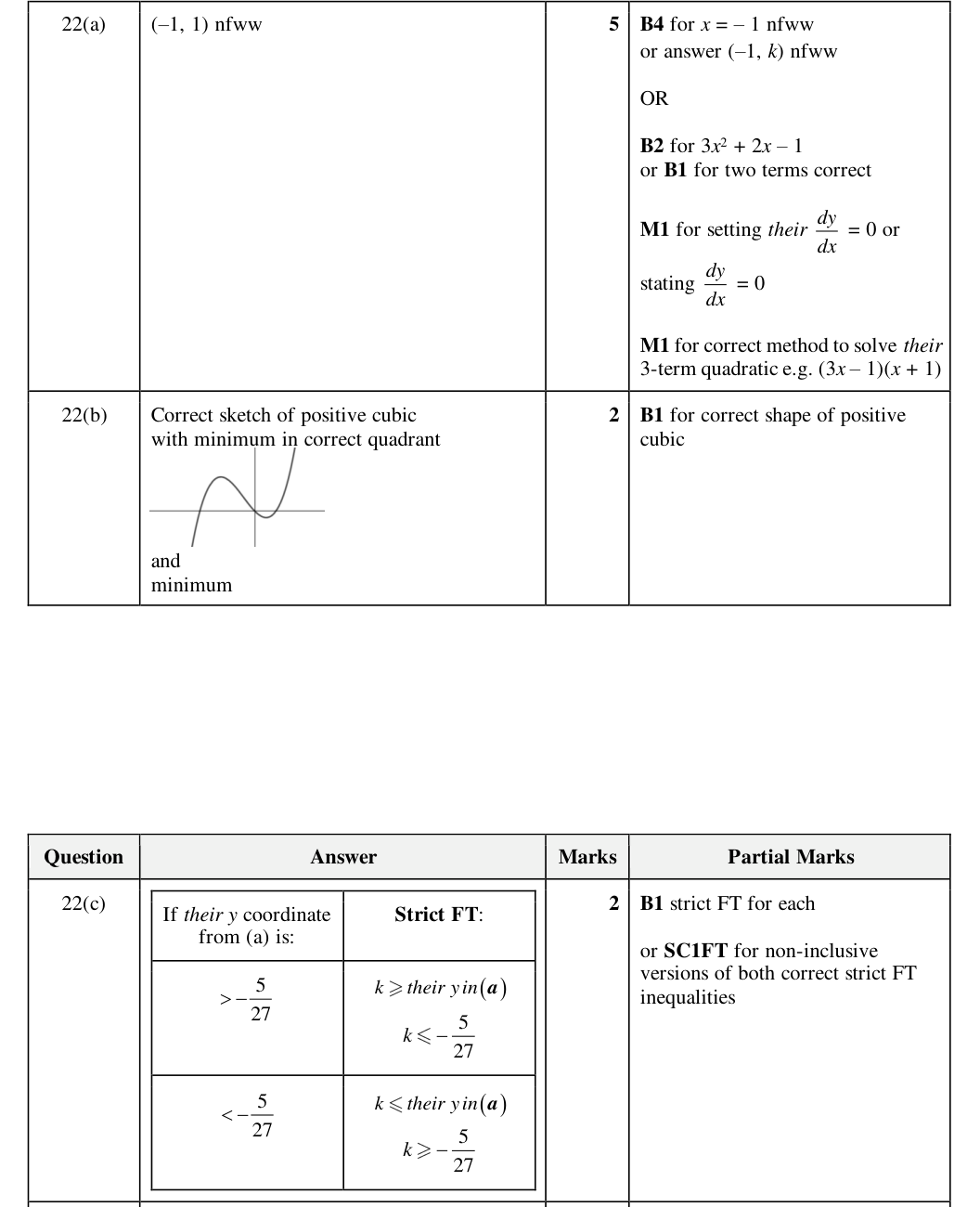 Mark scheme