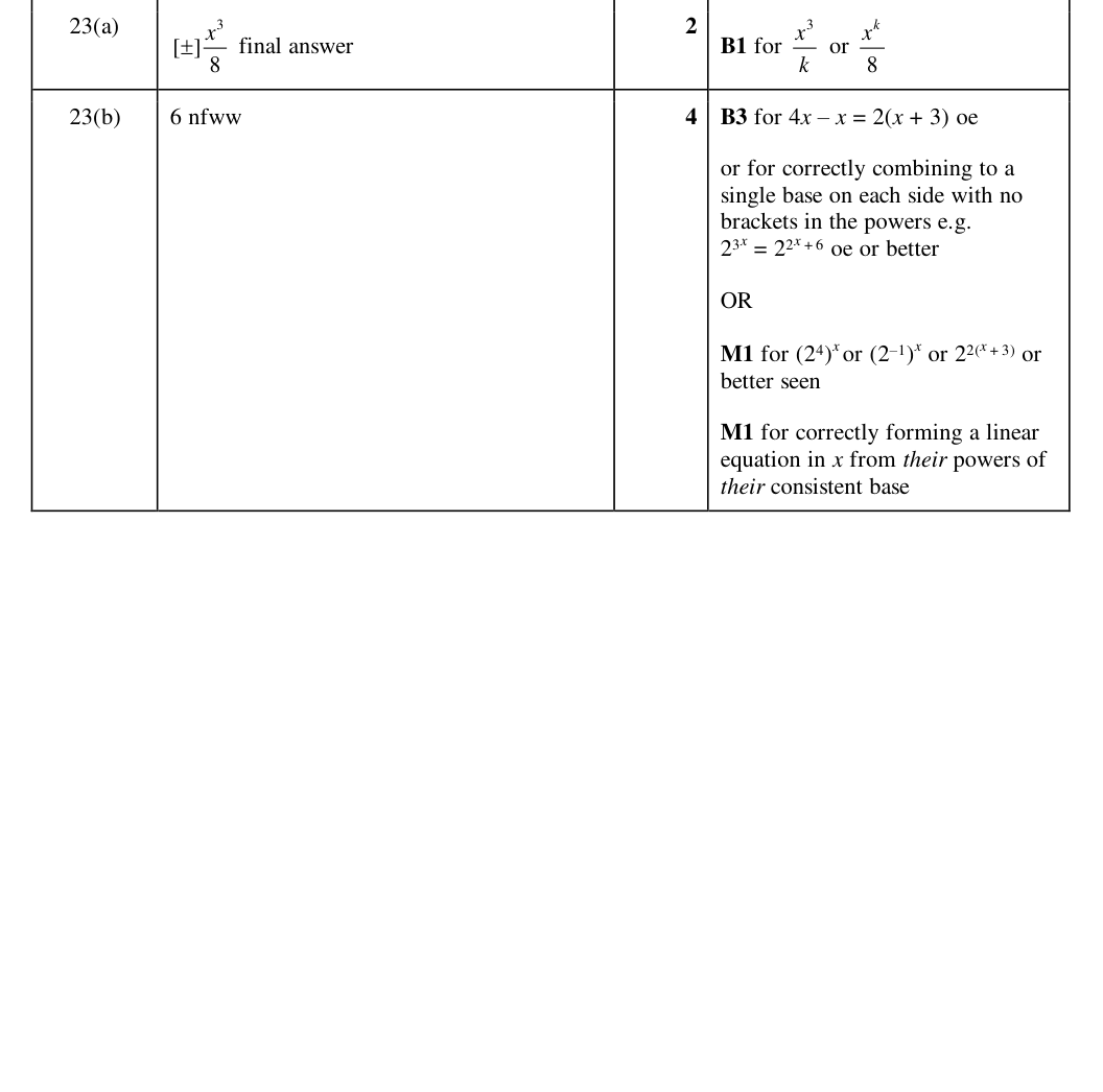 Mark scheme