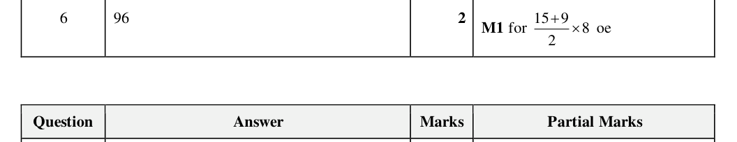 Mark scheme
