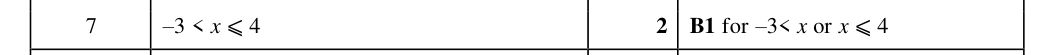 Mark scheme