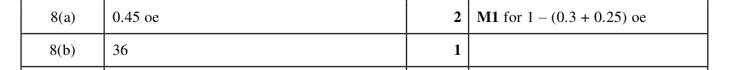 Mark scheme