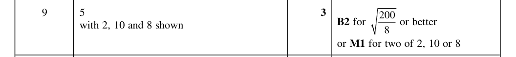 Mark scheme