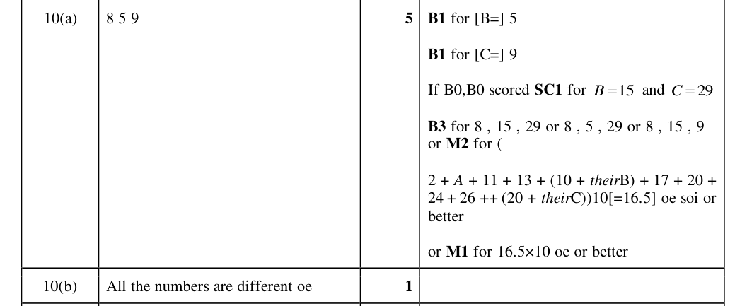 Mark scheme