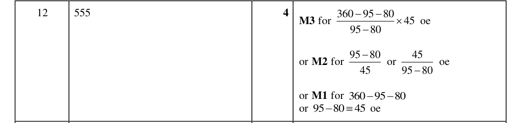 Mark scheme