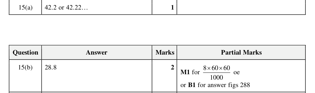 Mark scheme