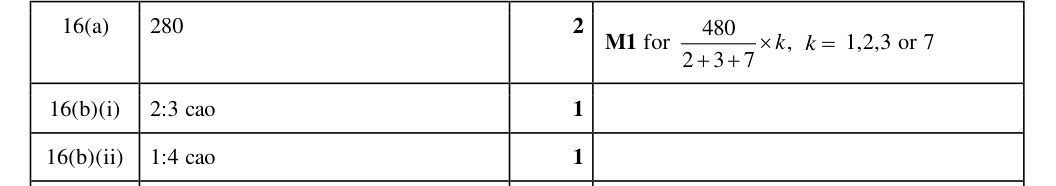 Mark scheme