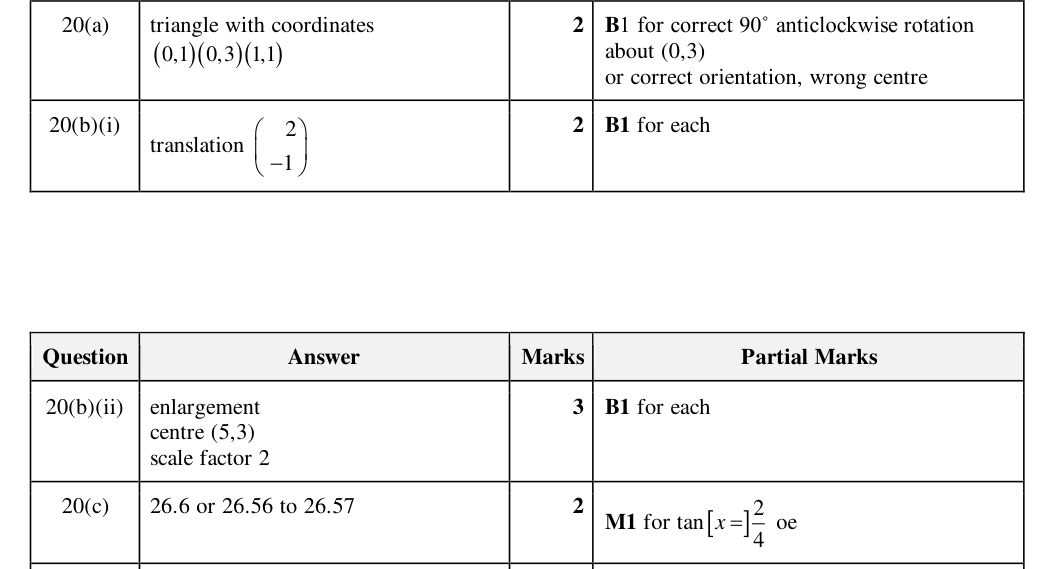 Mark scheme